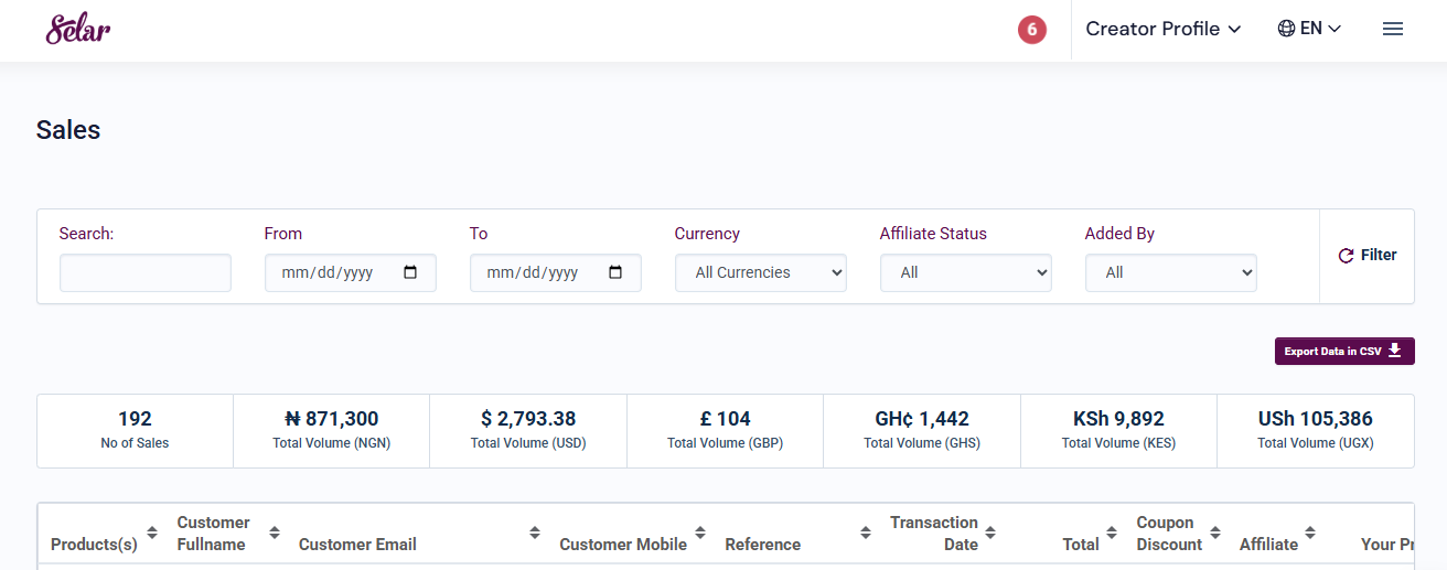 Real Sales Dashboard Proof